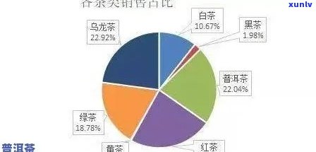 全方位解析：普洱茶 *** 流程、优势、选择与合作，助您轻松开展业务