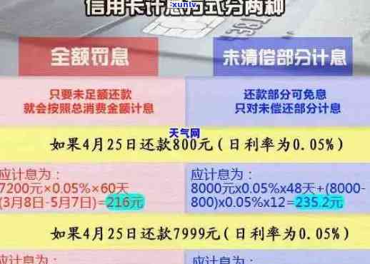 信用卡逾期问题全面解析：如何规划还款、降低利息及解决逾期影响