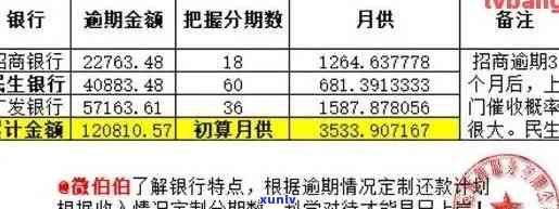 信用卡逾期产生了利息