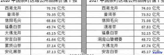 云南冰岛普洱茶价格表：品质与市场行情分析