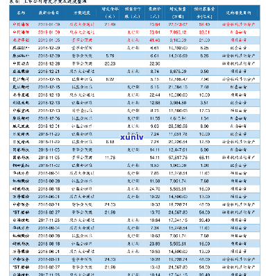 蒙自翡翠飘花价格查询：最新表，蒙自翡翠园评价与明珠商务会所信息