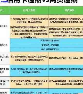 信用卡逾期还款通知期限及如何避免影响家人的全解答