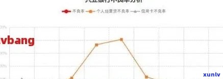 兴业信用卡11万逾期：解决方案、影响与应对策略全面解析