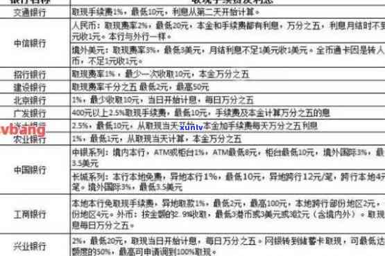 信用卡逾期怎么调节额度，如何处理信用卡逾期并降低利息