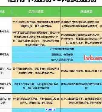 信用卡逾期怎么调节额度，如何处理信用卡逾期并降低利息