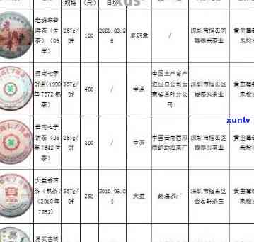 '中国手机官网：最新报价u0026百科全书，尽在普洱茶叶网'