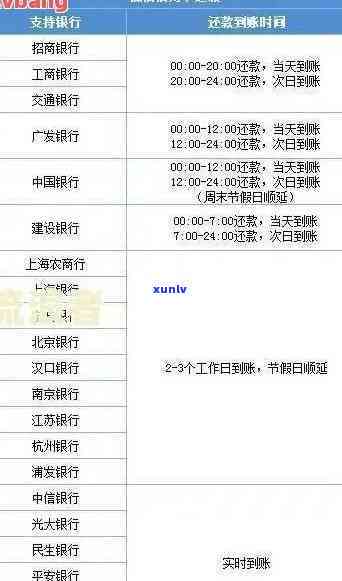 信用卡逾期有 *** 吗怎么查：如何查询和管理信用卡逾期记录？