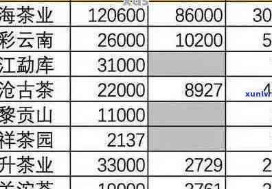 全面了解紫大益普洱茶价格、品质与选购技巧，为您提供一站式参考信息