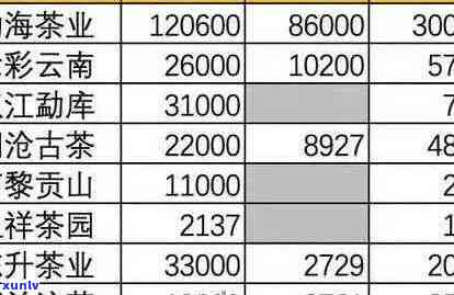 中国普洱茶叶之争：大红袍与滇红的价格比较分析