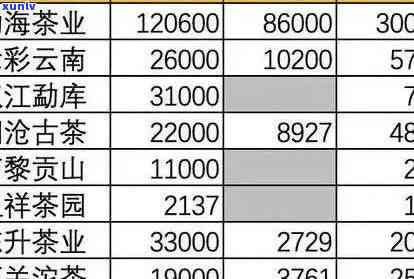 普洱茶加盟大概多少钱：条件、店、排行榜前十名。