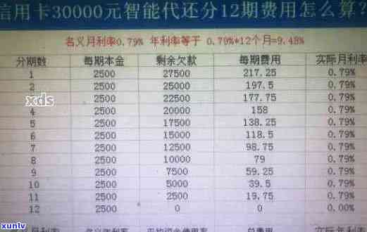 信用卡逾期15天利息计算 *** ：3000元还款额如何应对？