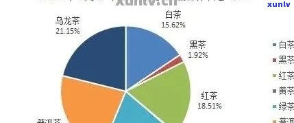 大益普洱茶市场定位：全面解析产品特点、价格、品质、购买渠道与收藏价值