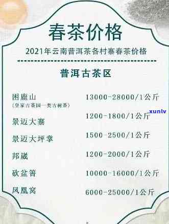 世兴普洱茶叶全系列价格一览，助您轻松了解市场行情与选择合适的茶叶