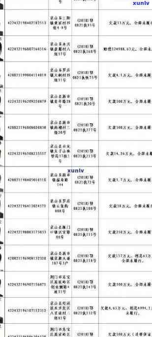 全名单公布：德县信用卡逾期人员一览无遗，解决逾期还款等常见问题