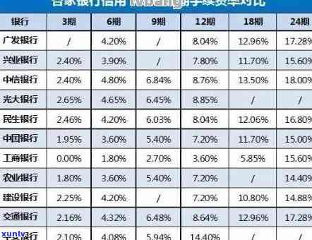 信用卡逾期还款利息的累积效应：它会持续增长吗？