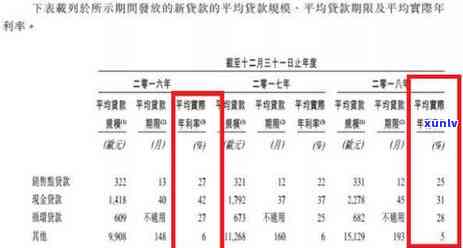 怎么对待信用卡逾期