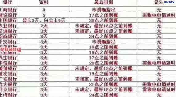 信用卡还款时间及逾期处理工作日详解