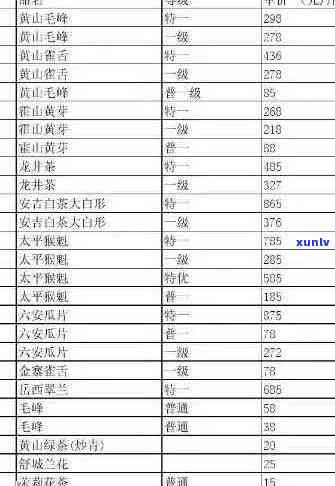 云南下关普洱茶最新批发报价大全-各类型茶叶价格表