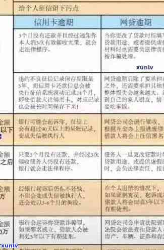 交行信用卡逾期收费：合法性与应对策略