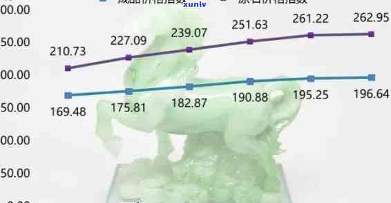 翡翠蒙头料投资风险与利润分析：值得一试吗？