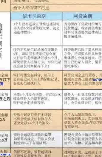 信用卡逾期处理全攻略：经手办用户如何应对逾期问题？