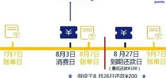 信用卡逾期记录取消时间及影响：详细解析与解决 *** 