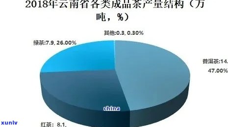 普洱茶市场需求分析报告及论文：探究普洱茶市场现状与未来趋势