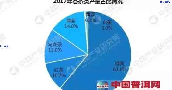 普洱茶市场环境分析报告总结