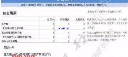 信用卡逾期60天恢复时间：15天后能否消除影响？