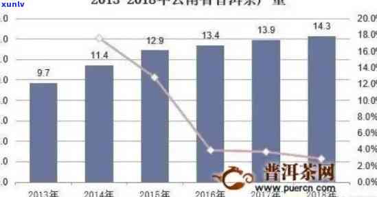 云南普洱茶市场分析论文：全面探讨市场现状与趋势