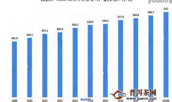 云南普洱茶市场分析