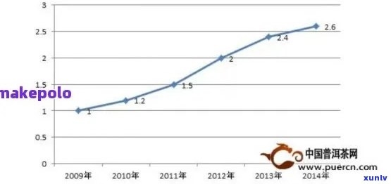 普洱茶市场全面行情分析报告：了解需求、价格、品质与市场走势