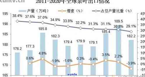 2021年普洱茶市场情况介绍及前景分析