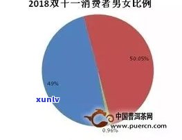 2021年普洱茶市场情况介绍及前景分析