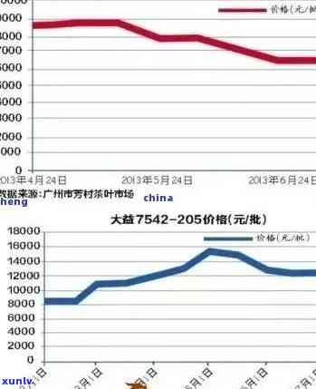 普洱茶市场行情分析