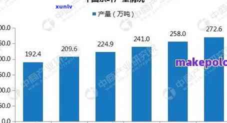 普洱茶市场行情分析