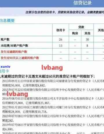 逾期的信用卡多久销掉一次合适：解答逾期信用卡处理时间及相关影响