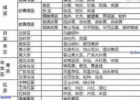 普洱茶茶叶原料的级别分类及如何划分：详细介绍普洱茶叶原料等级