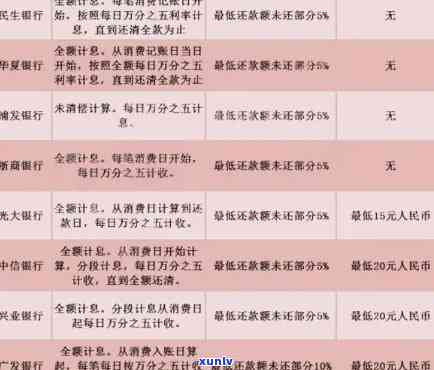 中行信用卡逾期减免利息政策详解：如何申请、条件及影响一应俱全