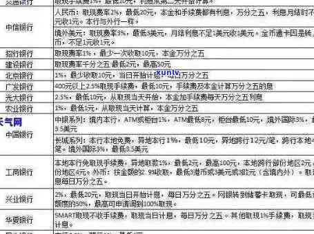 中行信用卡逾期减免利息