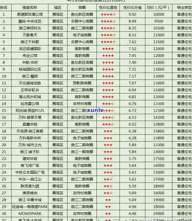 西安雁塔翡翠市场价格表：全方位了解各类翡翠价格及选购指南