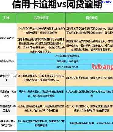 工行信用卡逾期扣房贷