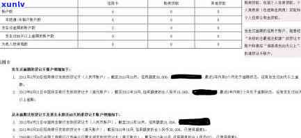 工行信用卡逾期扣房贷