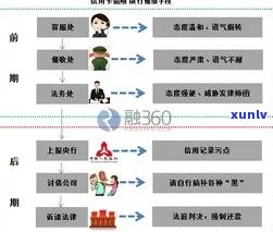 信用卡逾期行为排查内容：主要步骤、关键因素与处理策略