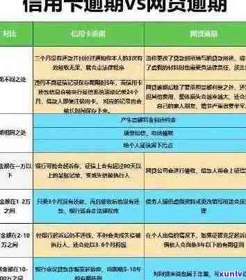 信用卡逾期行为排查内容：主要步骤、关键因素与处理策略