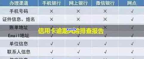 信用卡逾期行为排查内容