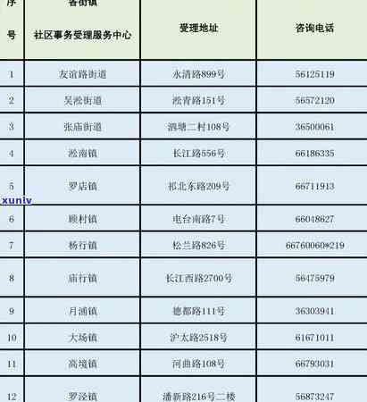 假日信用卡还款攻略：避免逾期困扰，轻松解决问题