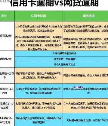 信用卡节假日逾期算逾期吗：处理 *** 与信用影响