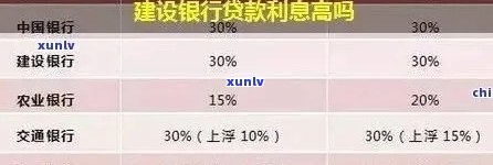 建设银行信用卡逾期利息计算 *** 及基数解读