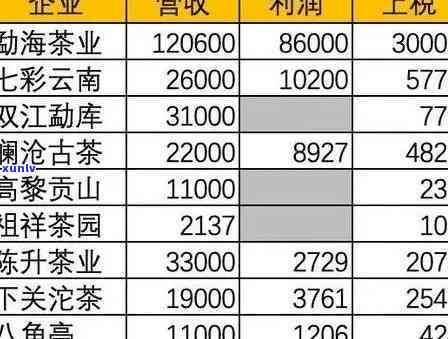 联普洱茶全系列价格一览表，了解各类茶叶的价格和特点